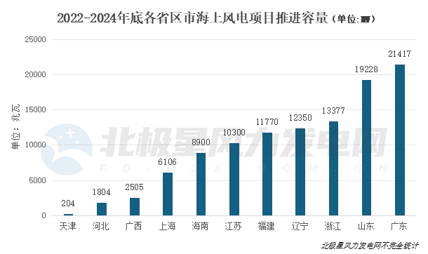 总量.png 总量.png