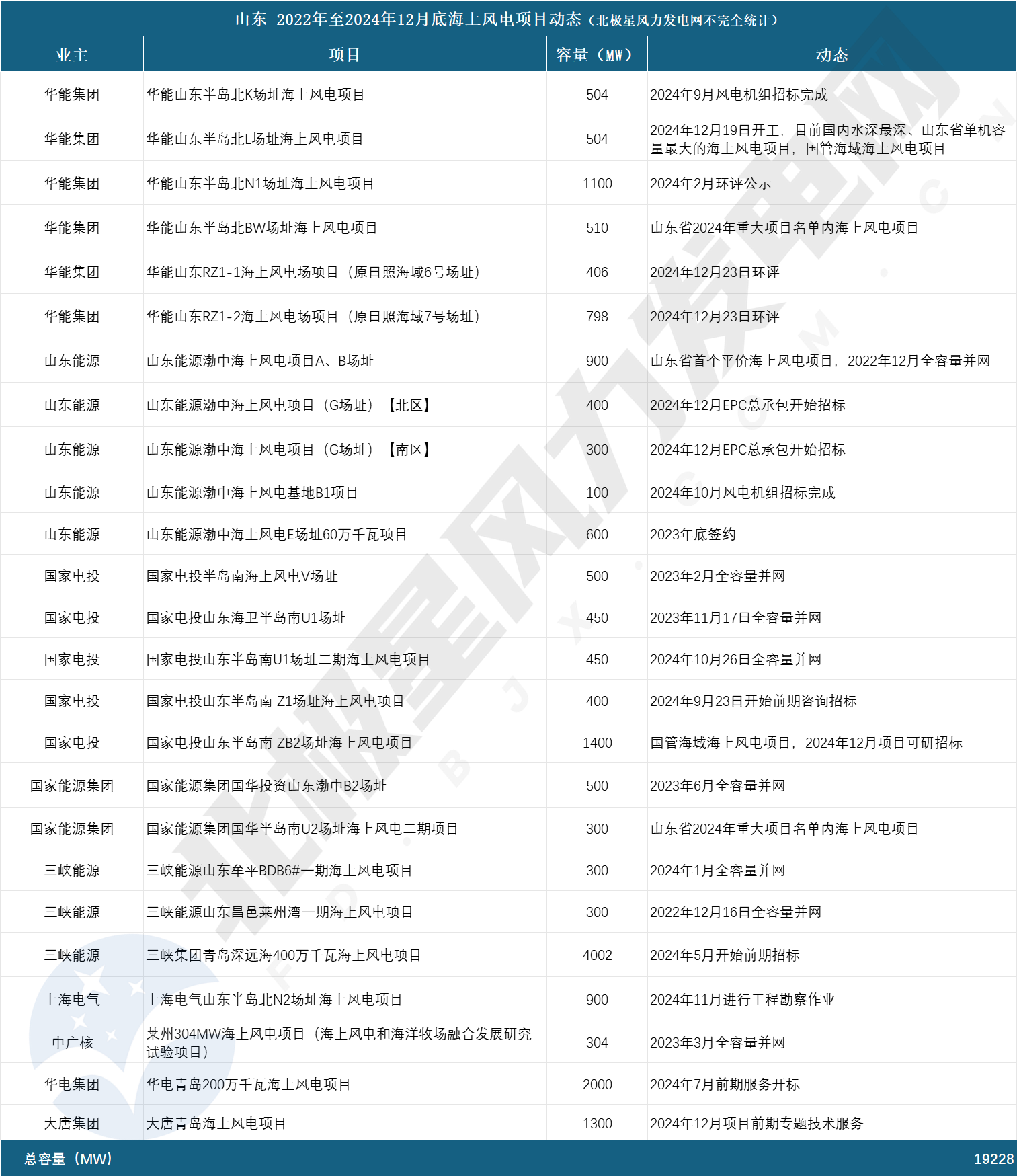 山东.png 山东.png