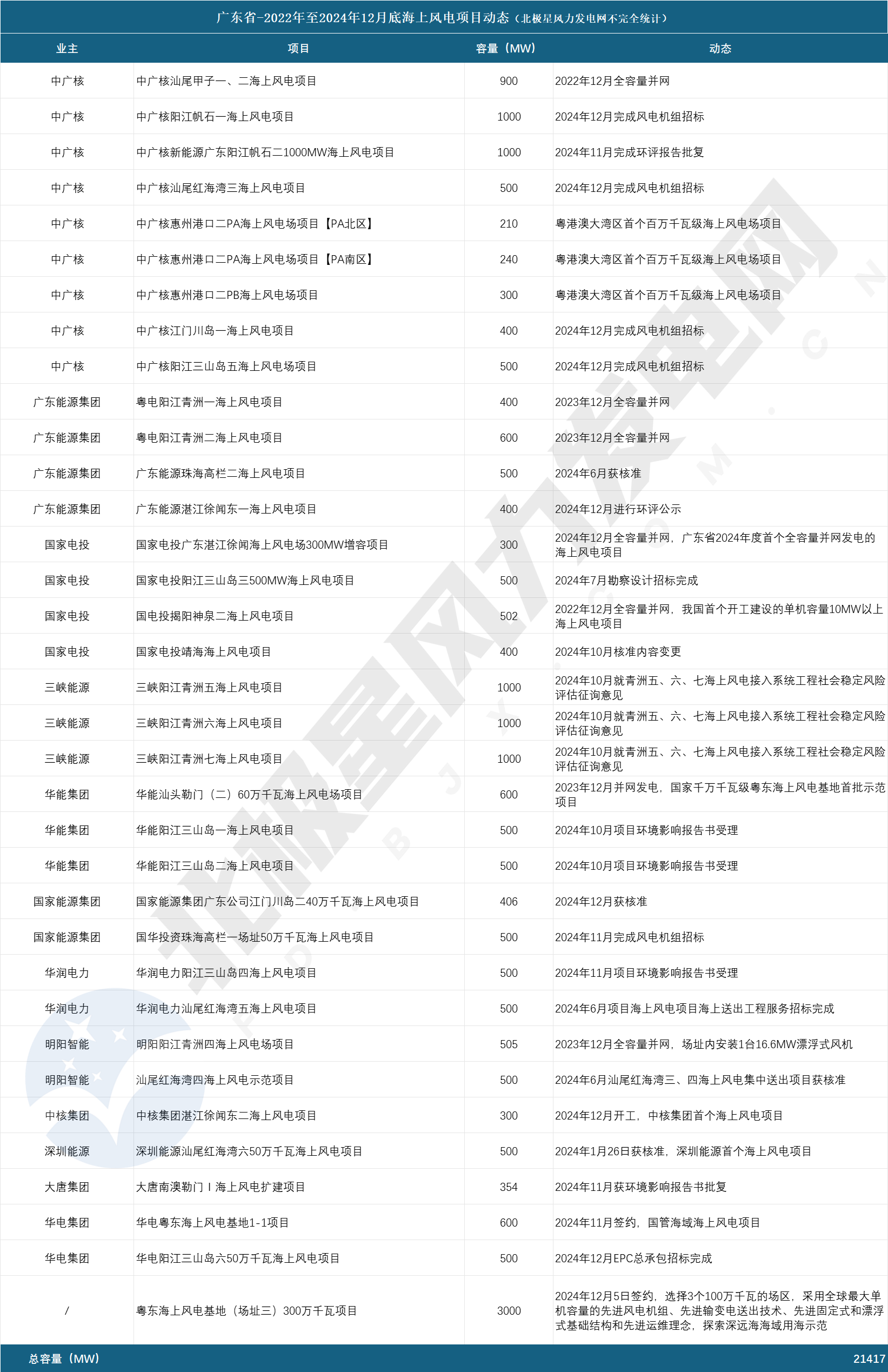 广东.png 广东.png